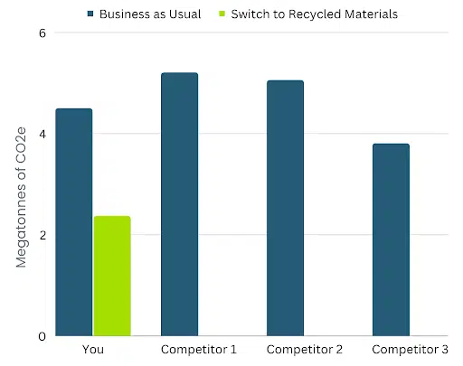 GHG Scenario Analysis