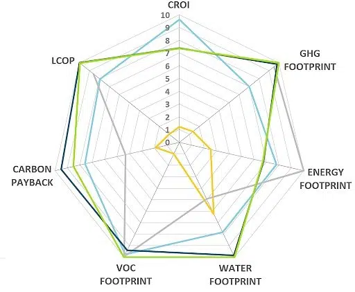 Analyse Industry Spider Chart