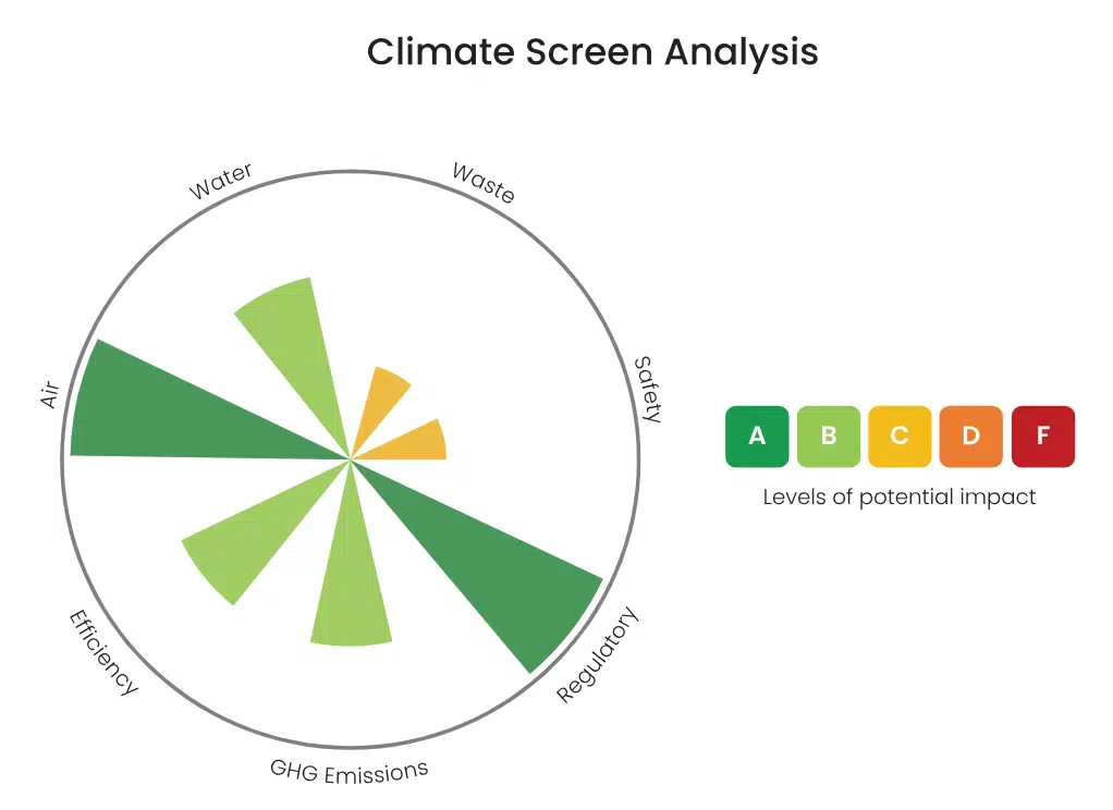 Climate Screen Analysis