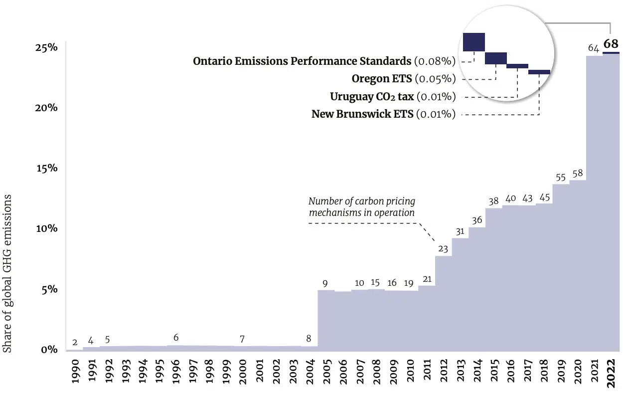 Carbon Cost-Benefit Analysis Graph