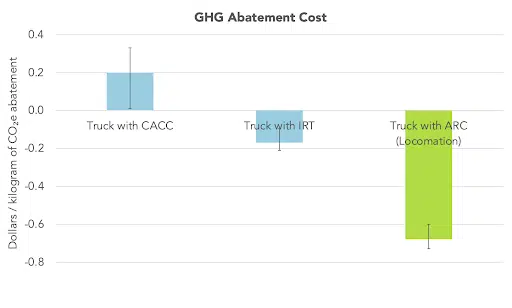 GHG Abatement Cost Graph