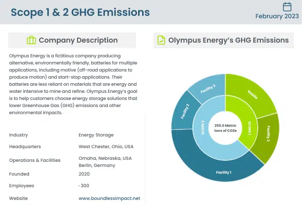 Scope 1&2 GHG Emissions