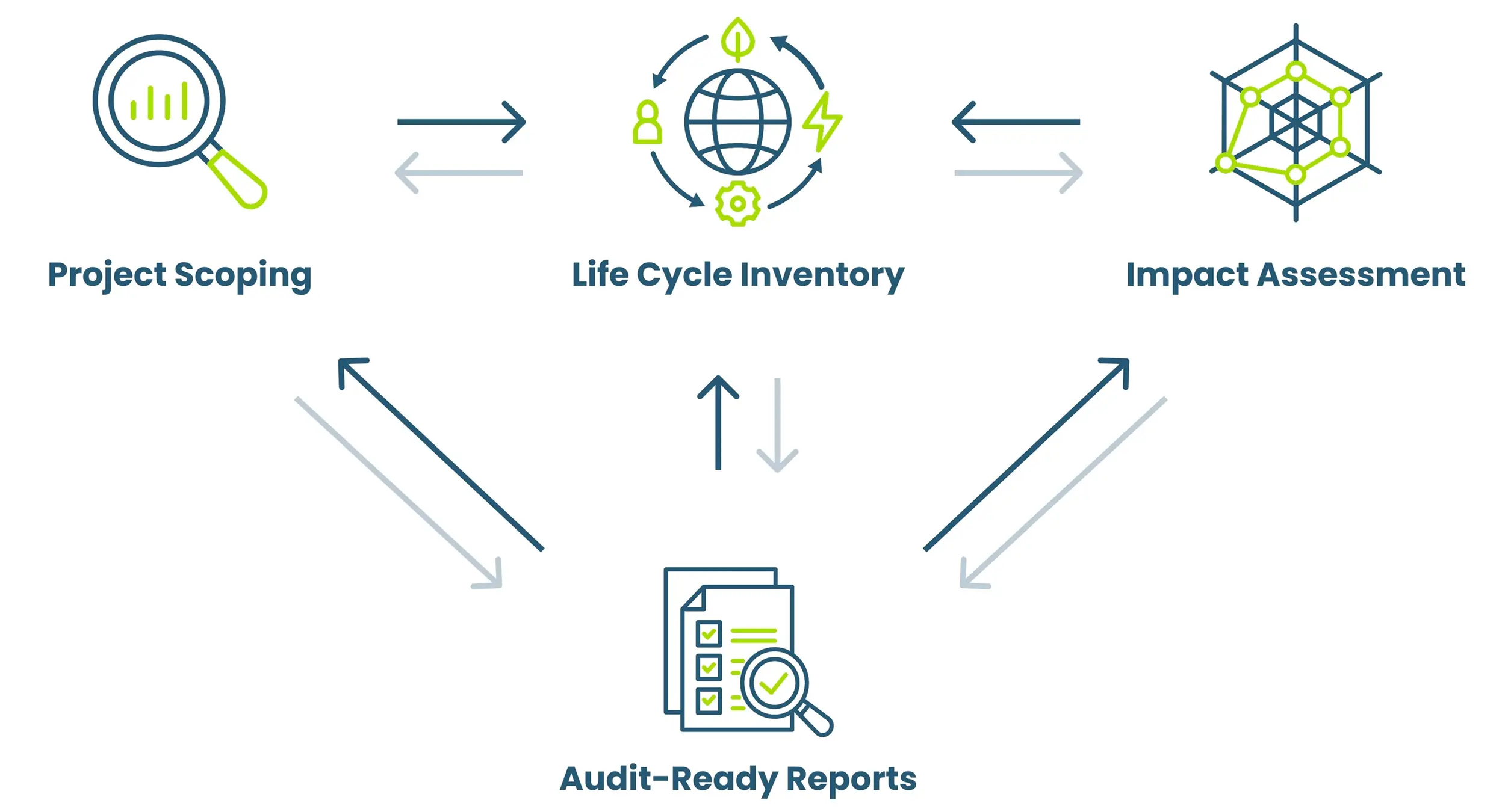 LCA Support Services
