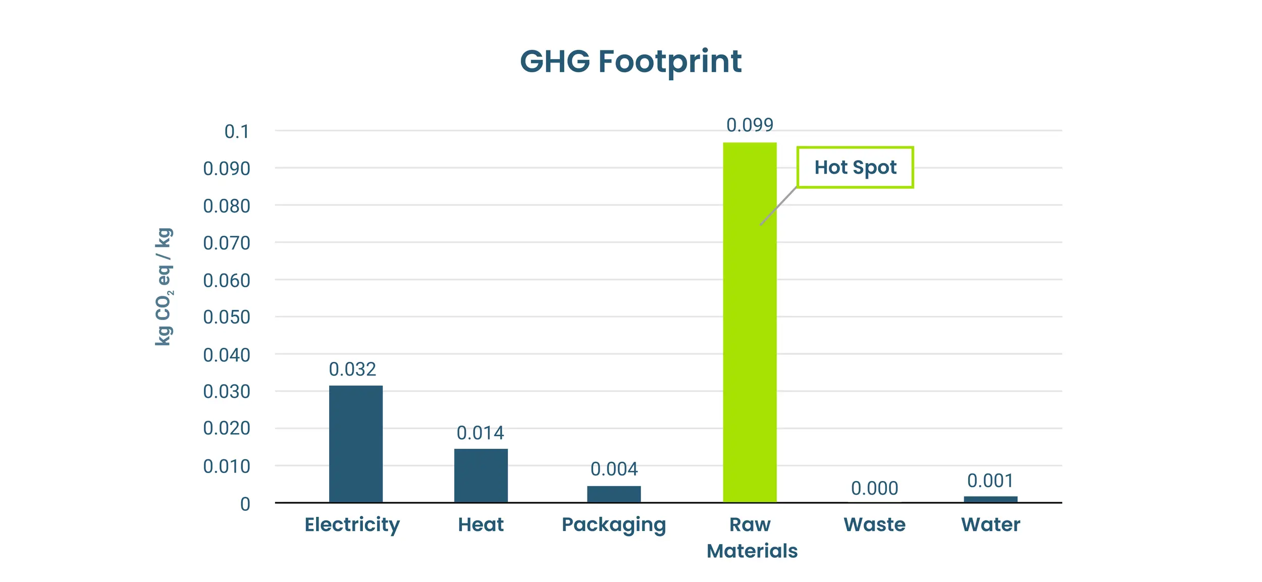 The Hidden Hot Spots in Your Supply Chain