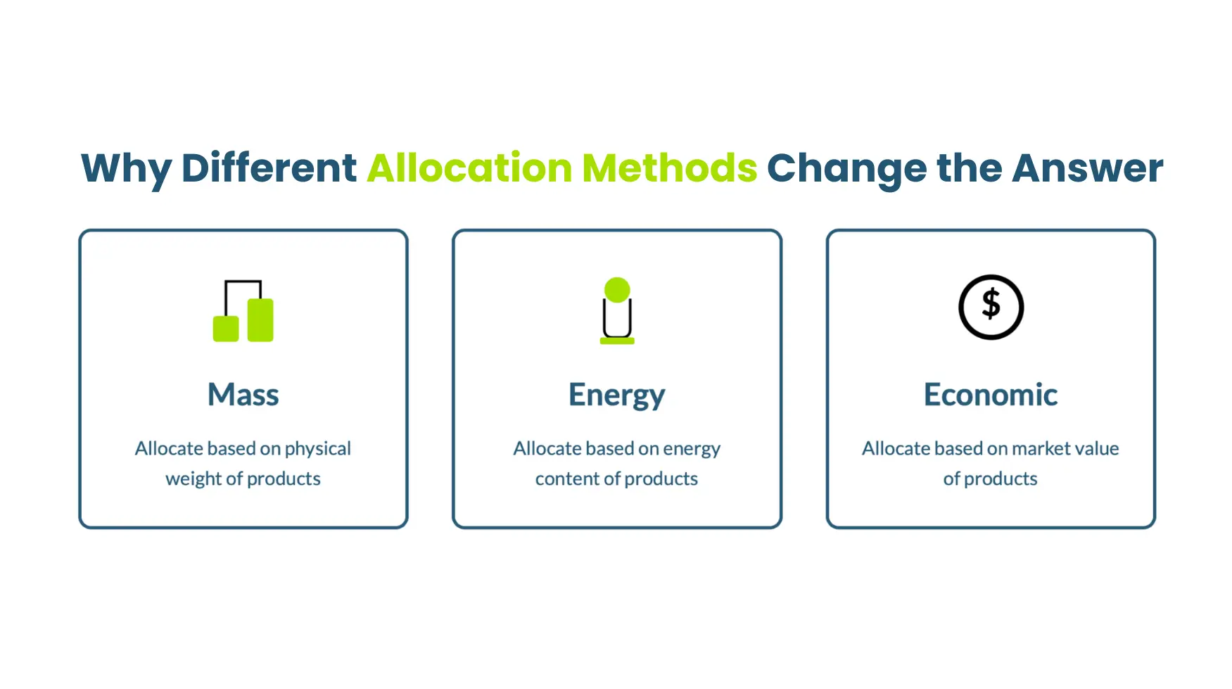 One Production Line, Two Footprints: Why Different Allocation Methods Change the Answer