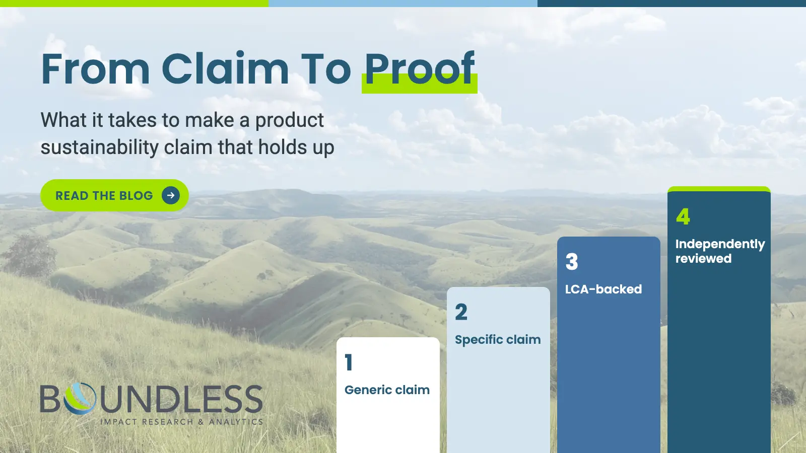 EU Green Claims Ban: Your Sustainable Label Now Needs Proof