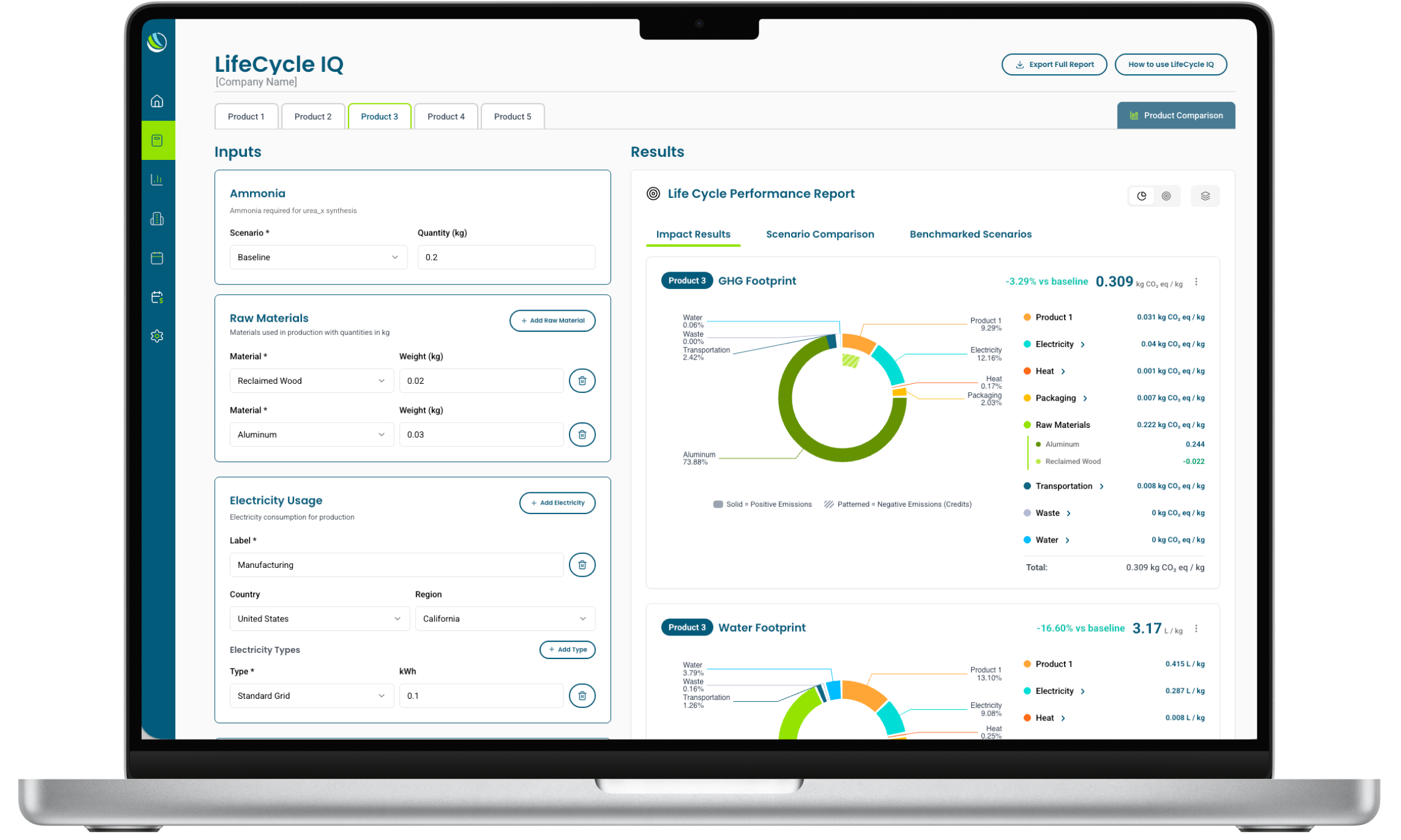 LifeCycle IQ dashboard showing multi-product inputs, GHG and water footprint results, and benchmarked scenarios